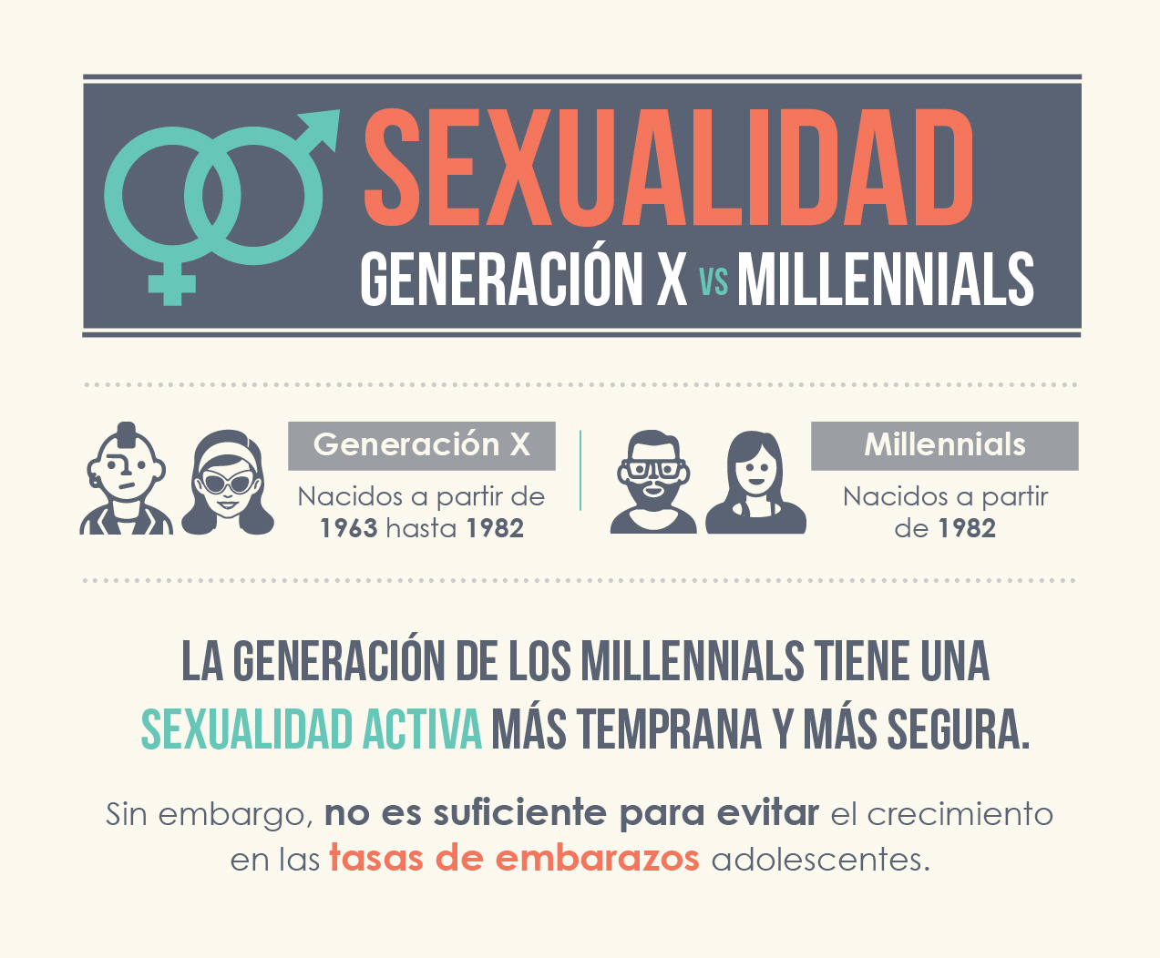 Sexualidad Generación X Vs Millennials